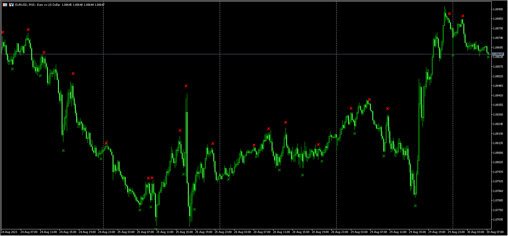Powerfull Spike Detector September Update Fix
