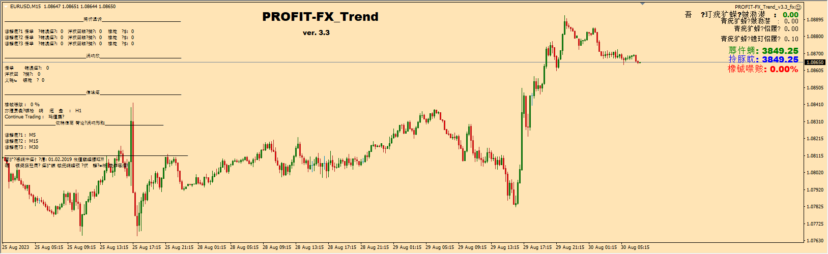 PROFIT-FX_Trend_v3.3_fix