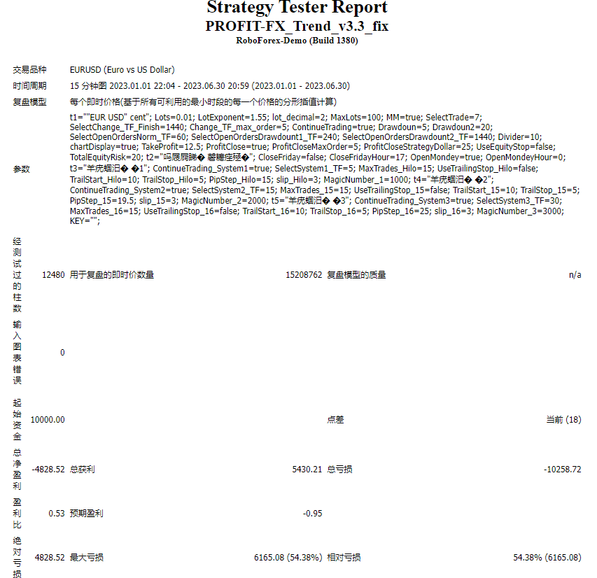 PROFIT-FX_Trend_v3.3_fix