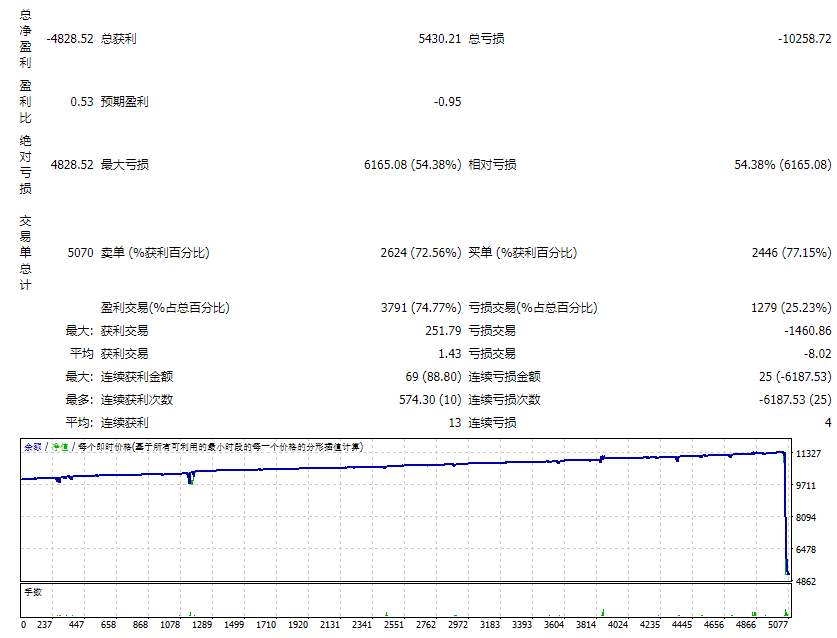 PROFIT-FX_Trend_v3.3_fix