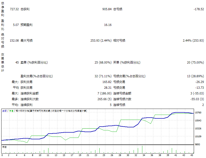 Prop_Firm_EA_3107_fix