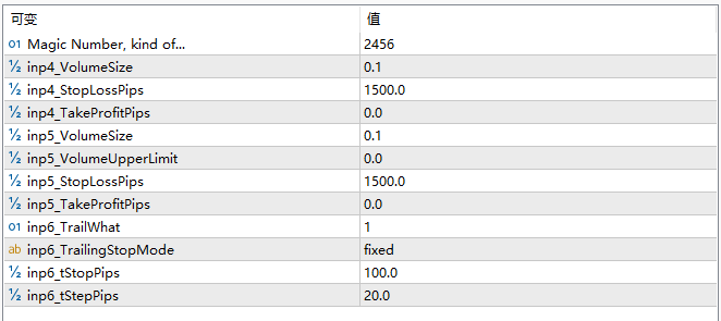 1xEA Crash&Boom Robot V5 2022
