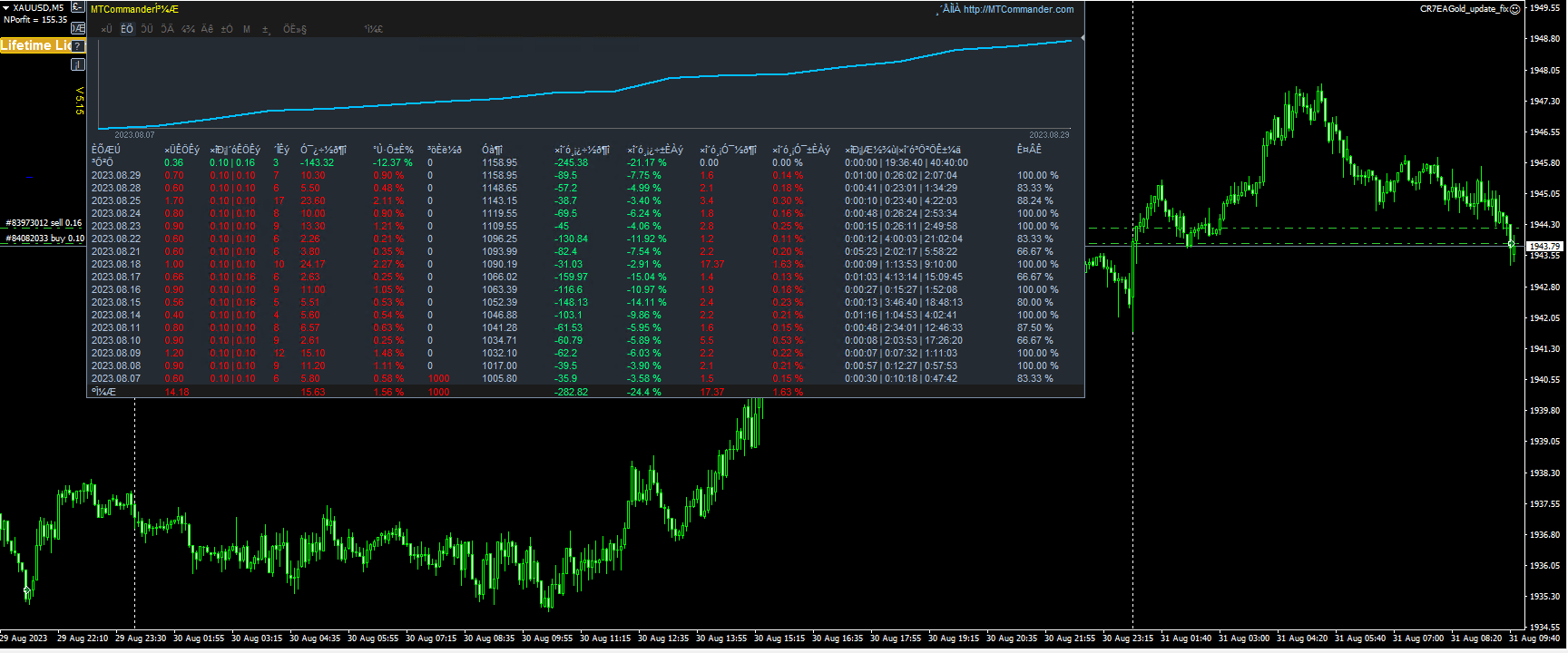 CR7EAGold_update_fix