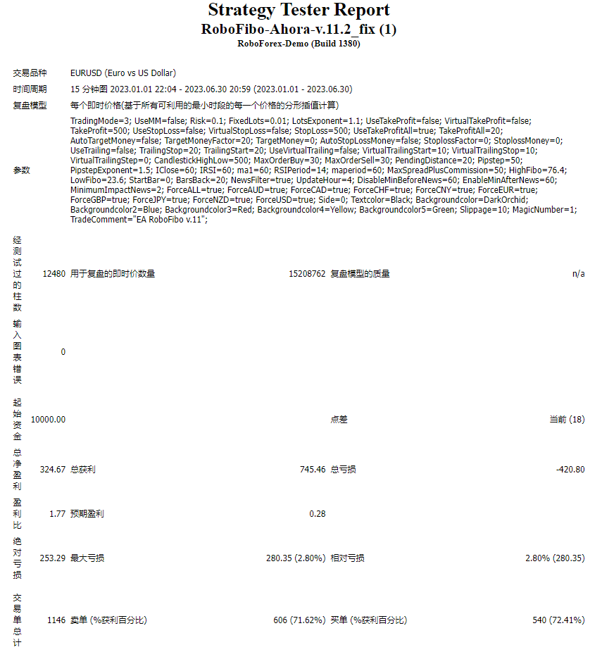 RoboFibo-Ahora-v.11.2_fix