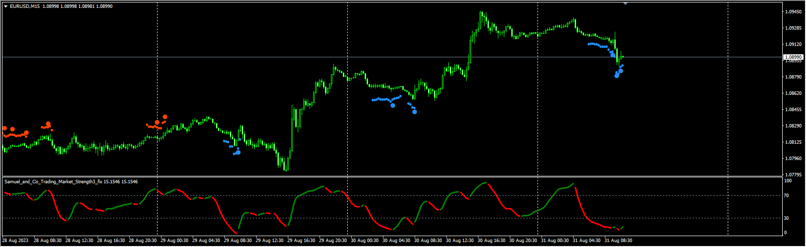 Samuel_and_Co_Trading_Market_Strength3_fix