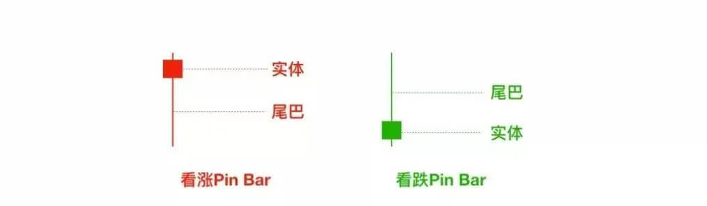 价格行为武器:六种裸 K 交易信号