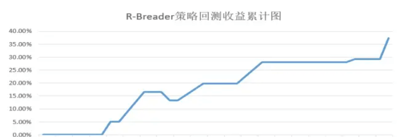全球十大顶级量化交易策略:实现在金融市场中轻松盈利?