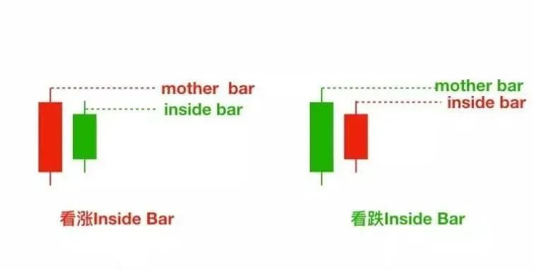 价格行为武器:六种裸 K 交易信号