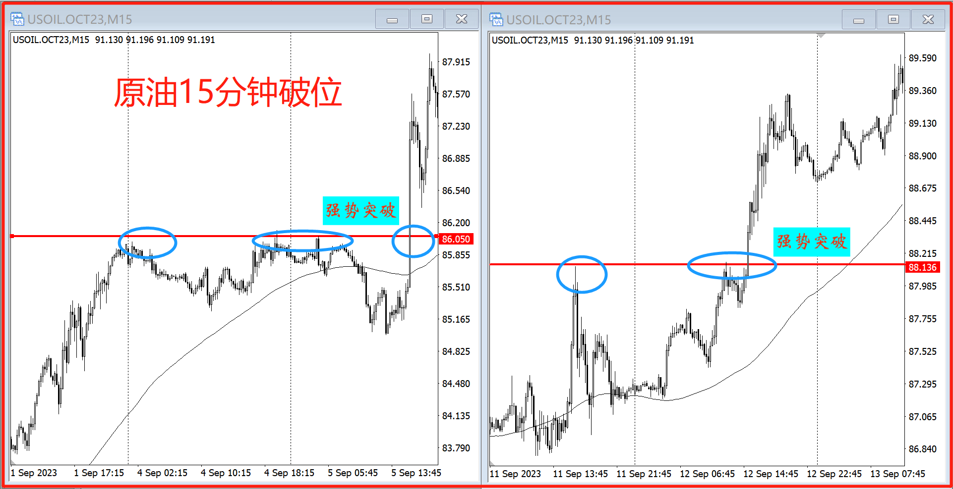 5种强势突破的交易机会