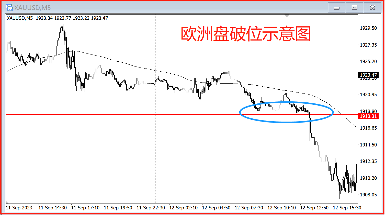 5种强势突破的交易机会