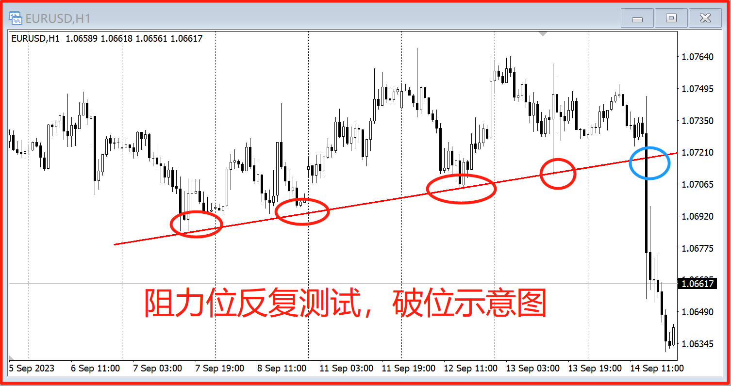 5种强势突破的交易机会