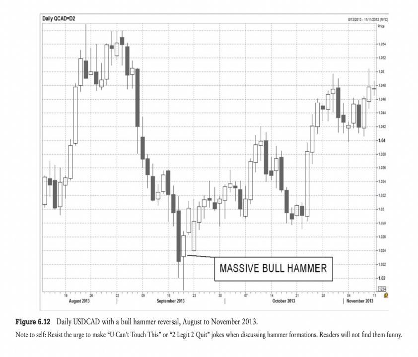 使用技术分析，找到好的进场点