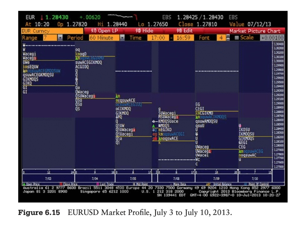 使用技术分析，找到好的进场点
