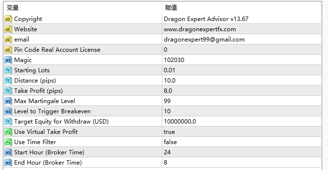 Dragon-Expert-Advisor-Latest