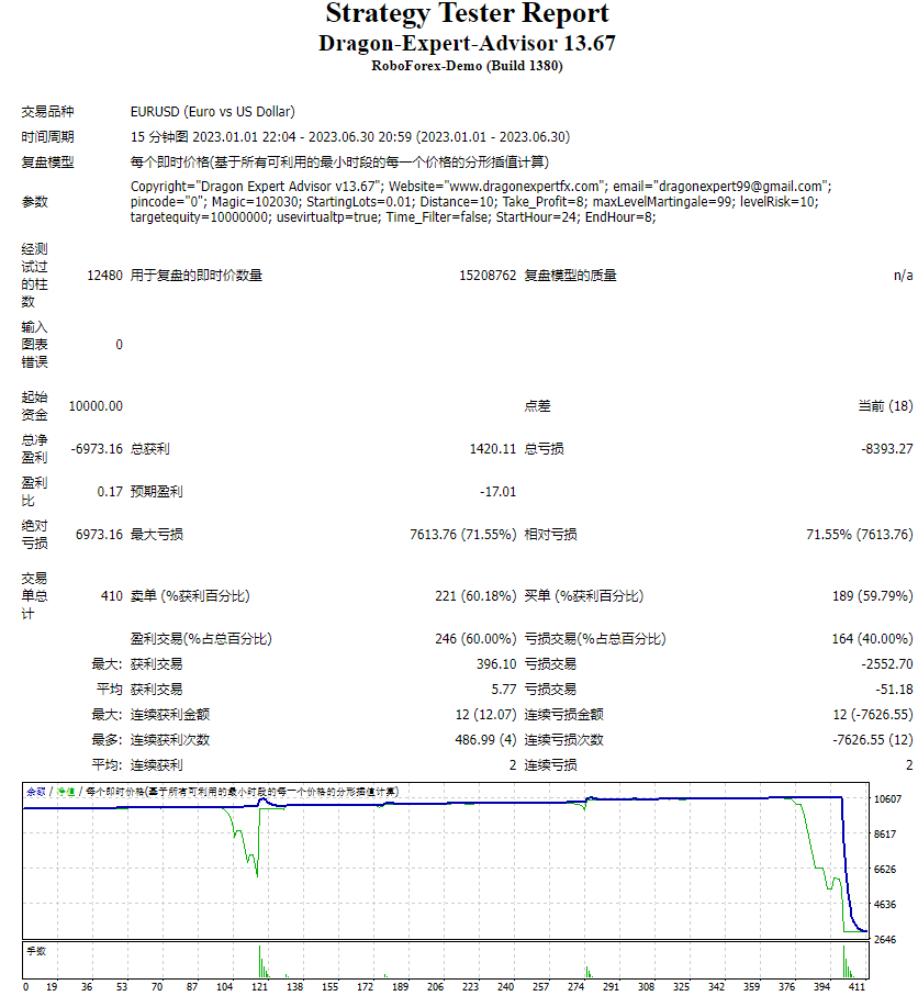 Dragon-Expert-Advisor-Latest