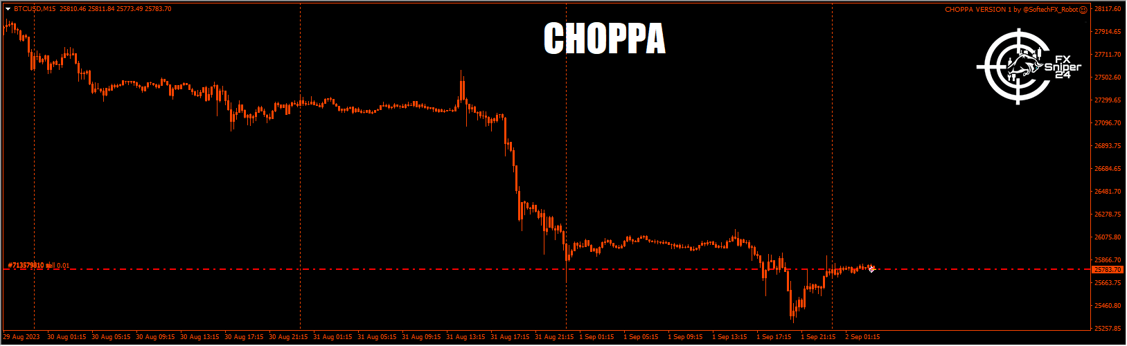 CHOPPA EA MT4