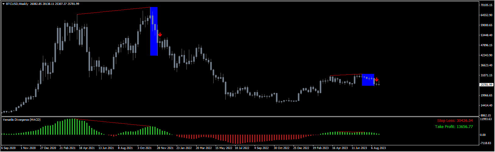 Versatile Divergence Indicator