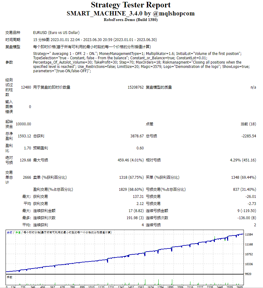 Smart machine 3 4 0 2023 09 03 