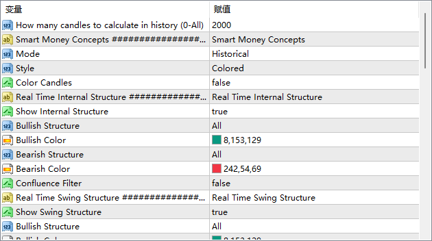 Smart Market Structure Concepts MT4_fix