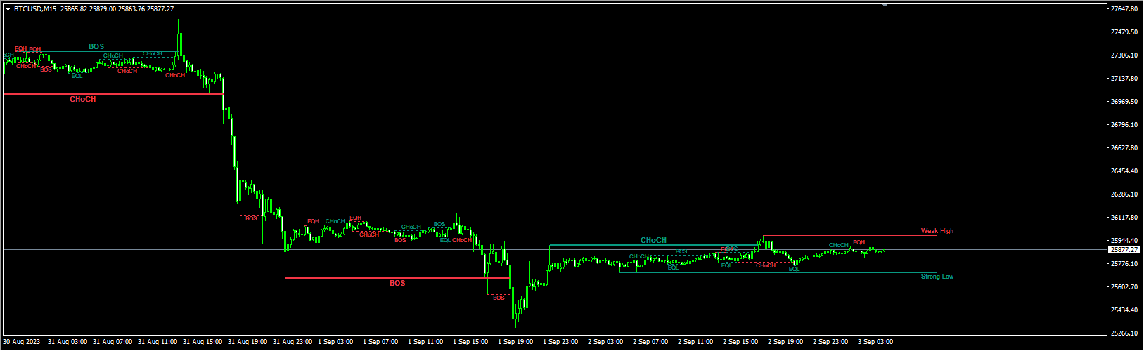 Smart Market Structure Concepts MT4_fix
