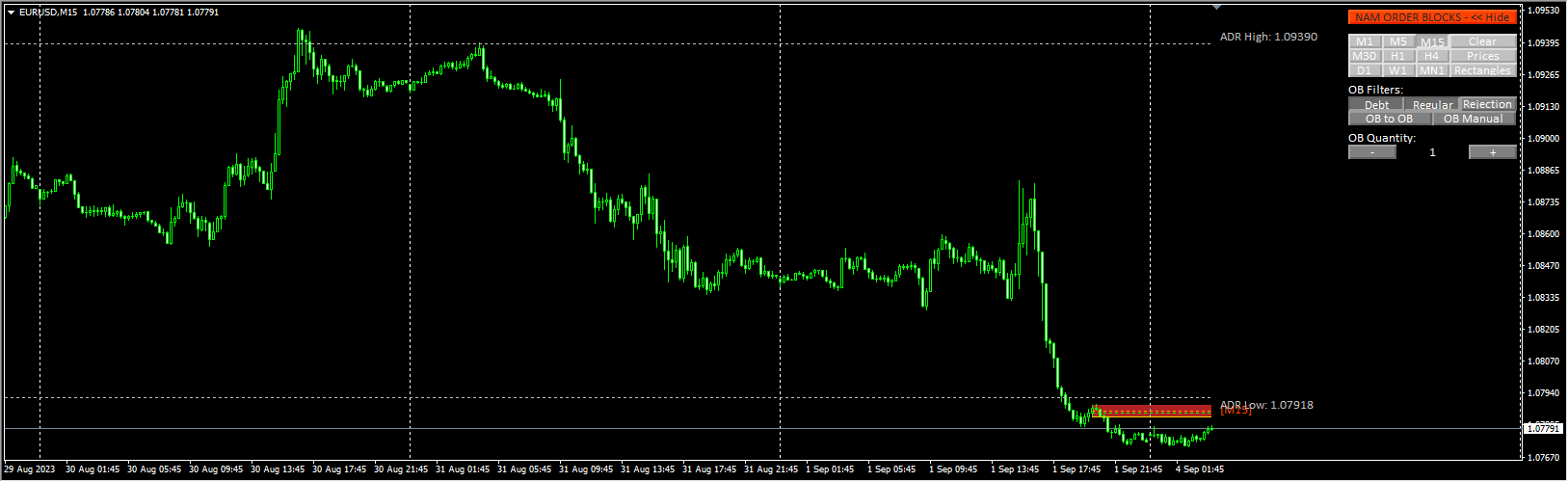 Order Block Indicator