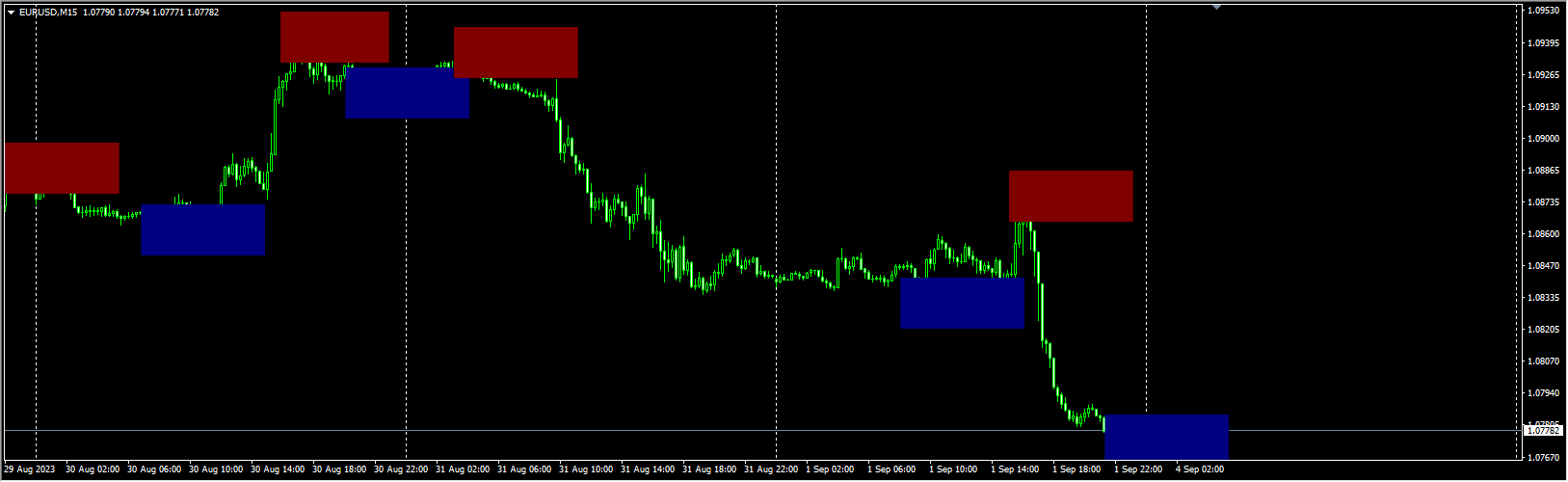 order-block-breaker-indicator