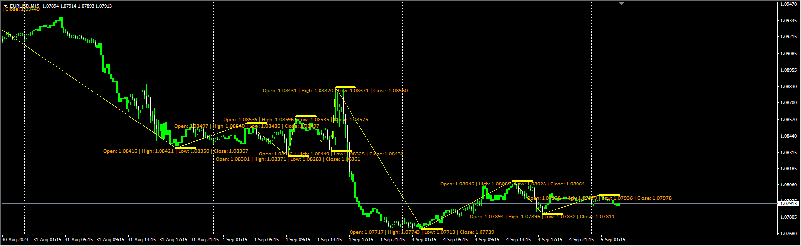 zigzag_with_patterns_and_values
