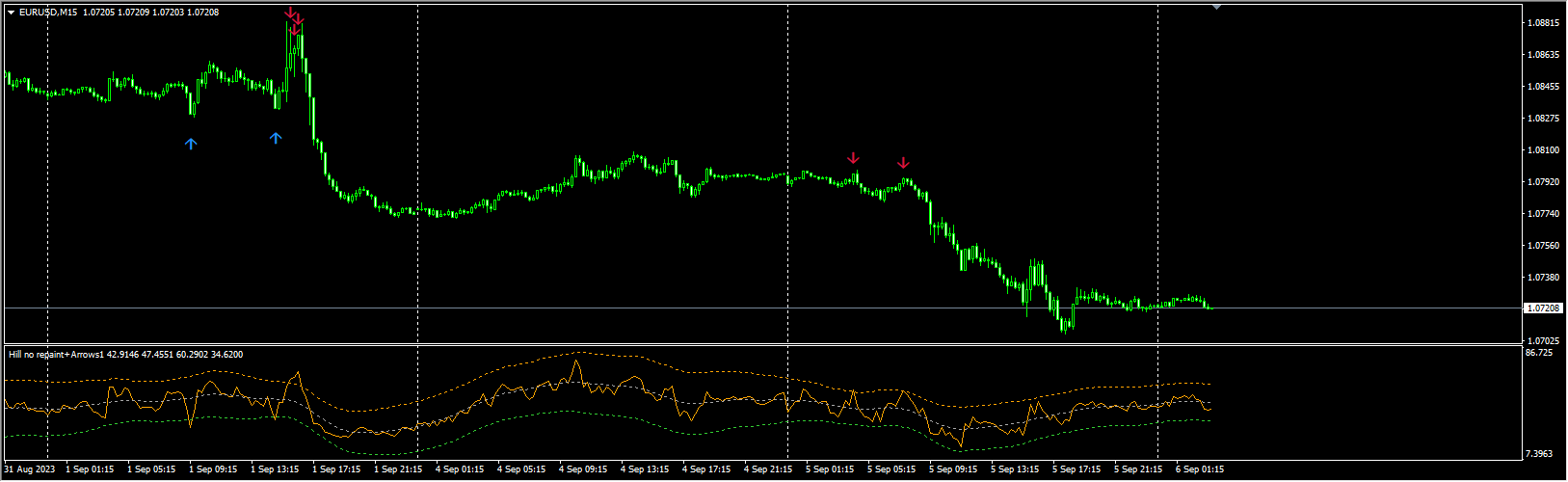 Hill no repaint+Arrows1