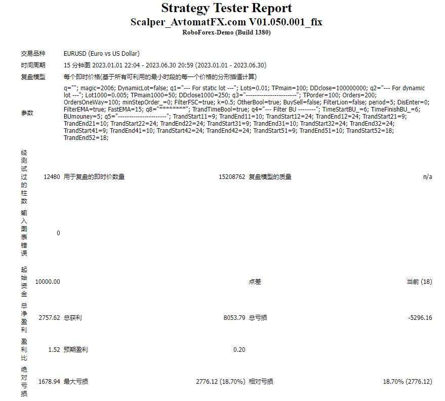 Scalper_AvtomatFX.com V01.050.001_fix