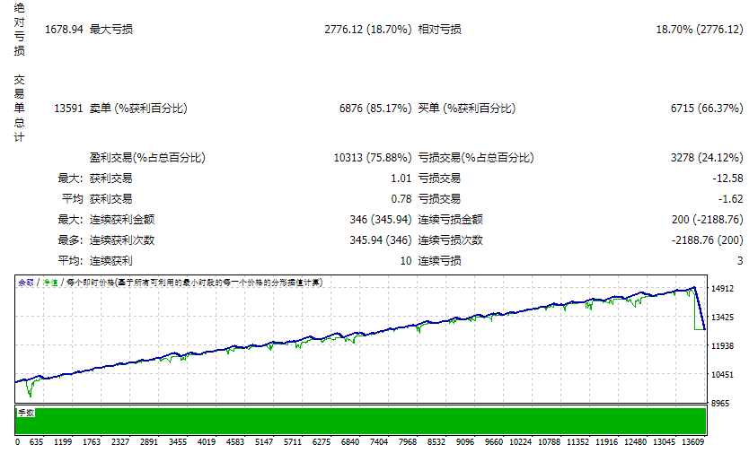 Scalper_AvtomatFX.com V01.050.001_fix
