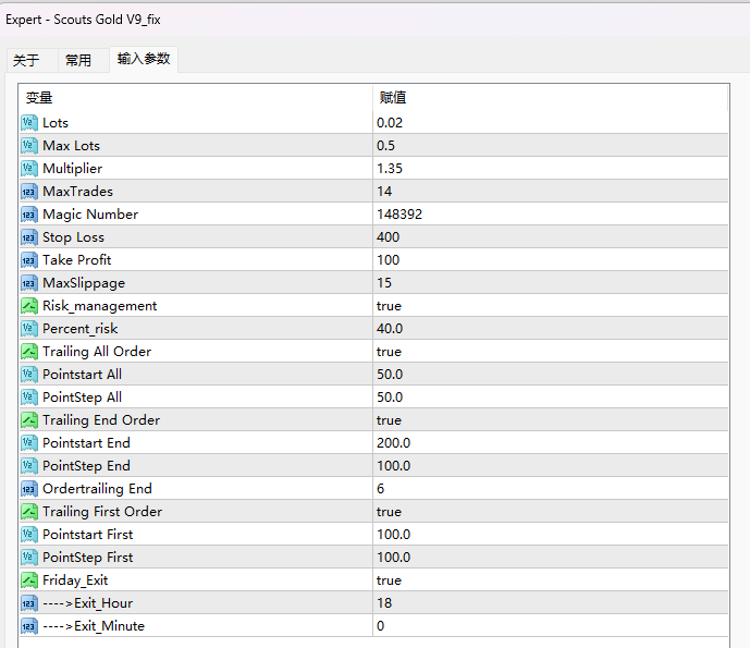 Scouts Gold V9.5.4_fix