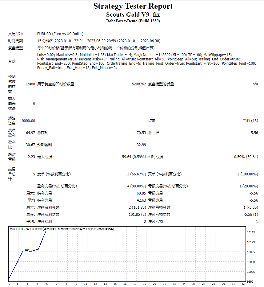 Scouts Gold V9.5.4_fix