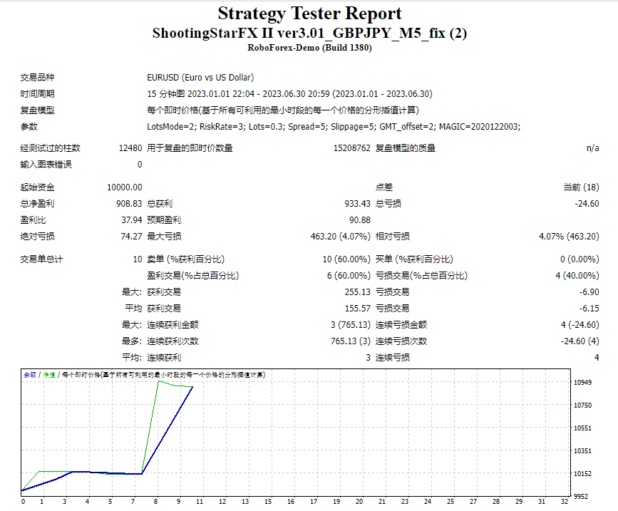 ShootingStarFX II ver3.01_GBPJPY_M5_fix