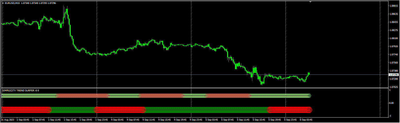 SIMPLICITY TREND SURFER_fix