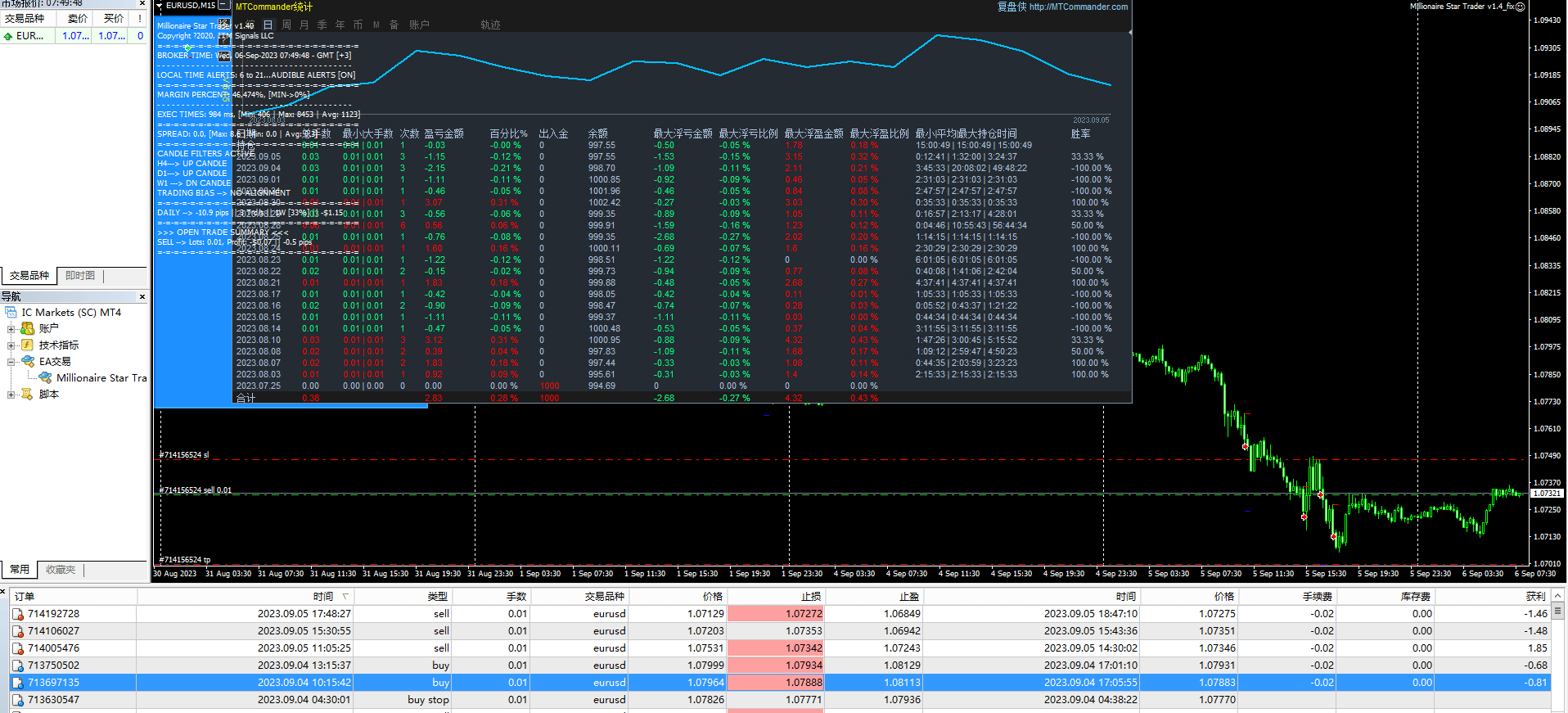 Millionaire Star Trader v1.4_fix