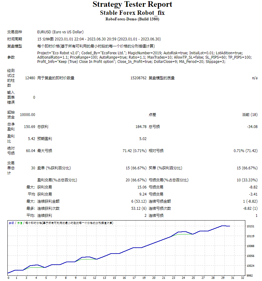 Stable Forex Robot_fix