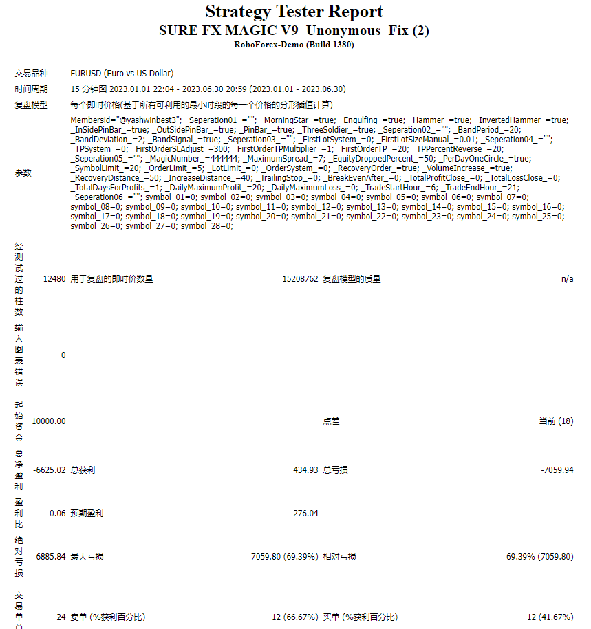 SURE FX MAGIC V9_Unonymous_Fix