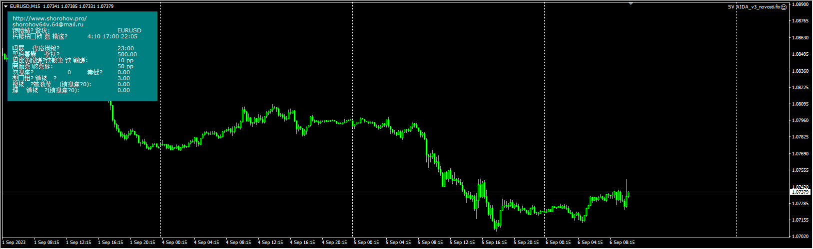 SV AIDA_v3_novosti.fix