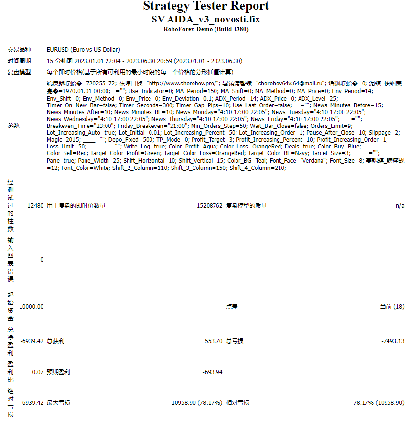 SV AIDA_v3_novosti.fix