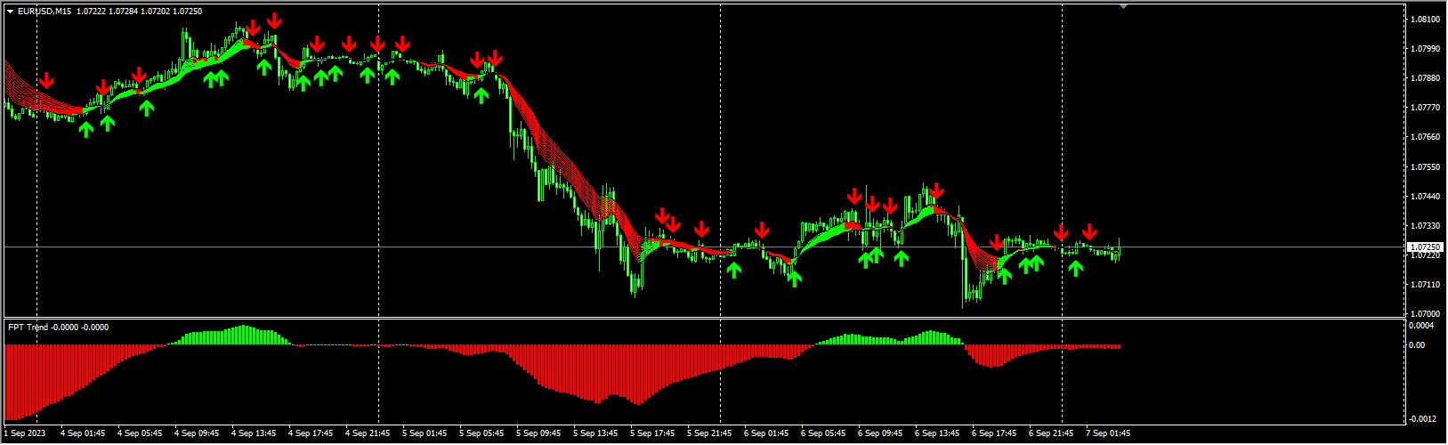 gafchfxfreefxcxsignals