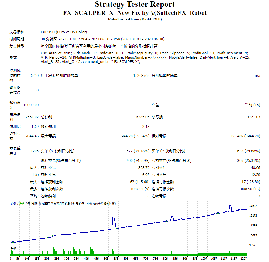 FX_SCALPER_X_New_Fixed