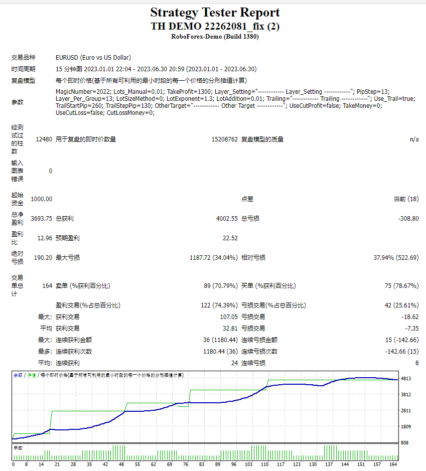 TH DEMO 22262081_fix