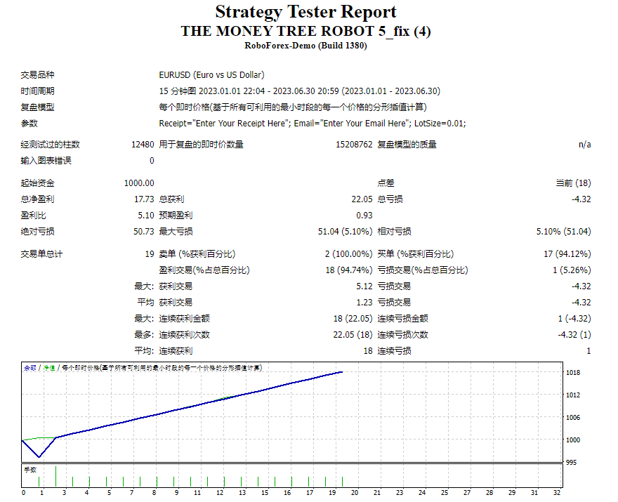 THE MONEY TREE ROBOT 5_fix