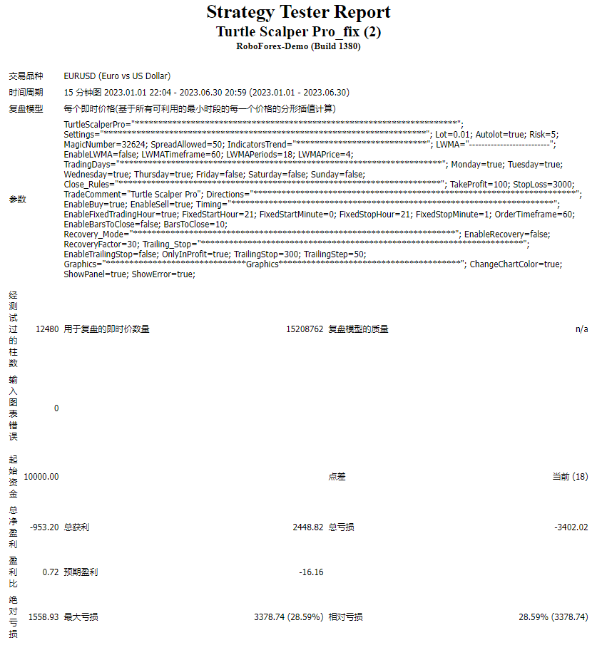 Turtle Scalper Pro_fix