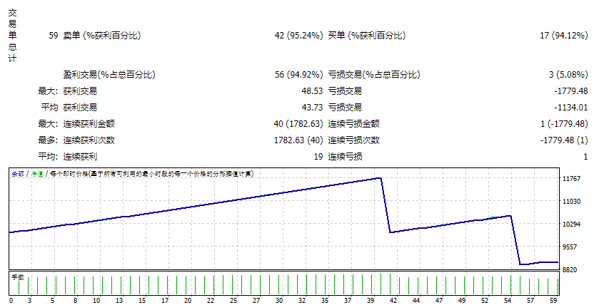Turtle Scalper Pro_fix