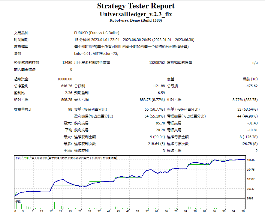 UniversalHedger_v.2.3_fix