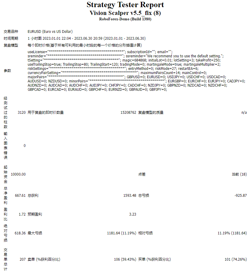Vision Scalper v5.5_fix