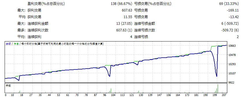 Vision Scalper v5.5_fix
