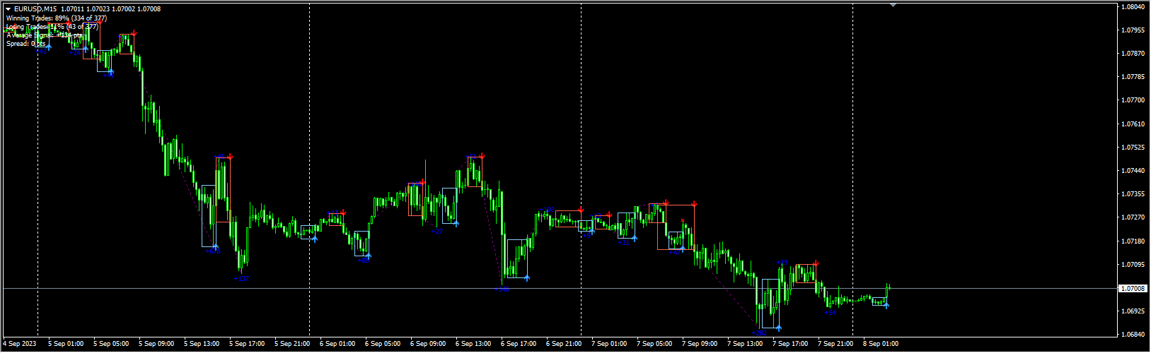 PZ Day Trading
