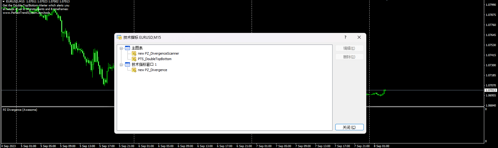 PZ Divergence Trading system V12
